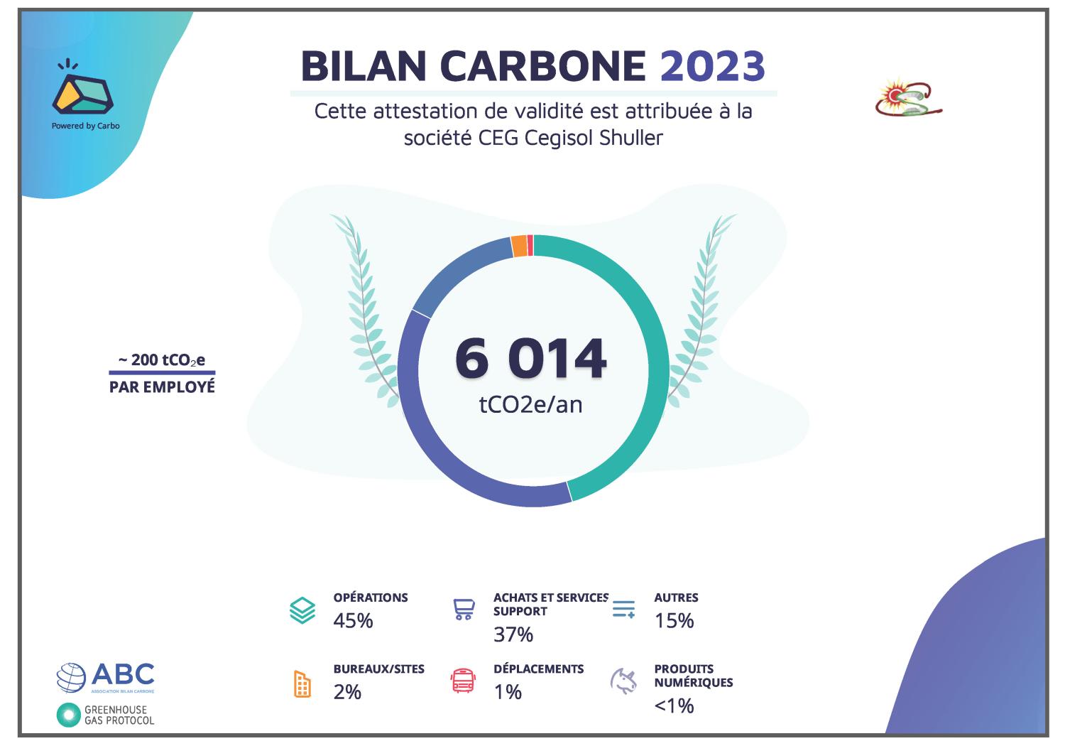 bilan carbone 2023.jpg